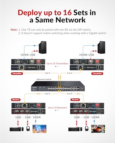 Image of AV Access 4K HDMI USB KVM Extender TCP /IP Over Single Cat5e /6 /6a /7 up to 120M(390ft), 1080P@120Hz, Plug & Play, Keyboard & Mouse Over Network, Zero Latency, 3 Ports USB Hub, DIP up to 16 Sets
