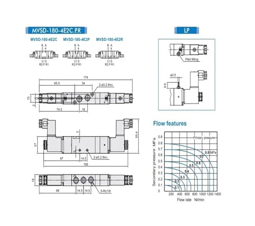 Électrovanne MVSD-180-4E1 bistable pour commande d'air 220V