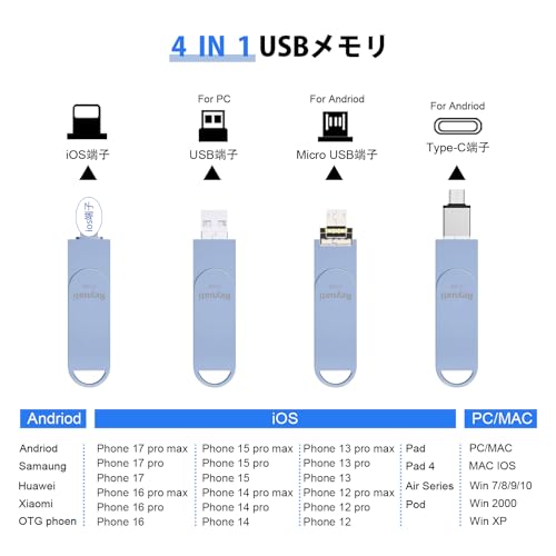 【アプリ不要・令和8年限定版 】512GB usbメモリ 写真保存 直接usbに写真を移す４in1 フラッシュドラメモリ IOS Android PC 人気 USB 両面挿しスマホ USB メモリー phoneの写真 を パソコン に 取り込む 容量不足解消(512GB-グレー)