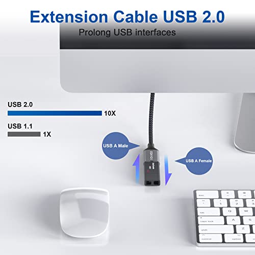 RAVIAD USB 2.0 Extension Cable 2M, USBA Male to A Female Cable USB Extension Lead High Speed Data Transfer Braided Compatible for Printer, Scanner, Camera, Keyboard, Card Reader, Hard Drive, USB Disk