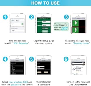 Ripetitore WiFi Potente per Casa Amplificatore WiFi 2024 Più Recente WLAN Ripetitore WiFi Extender 300Mbit/s 2.4GHz, Porta LAN, Supporta Modalità Ripetitore/Router/AP
