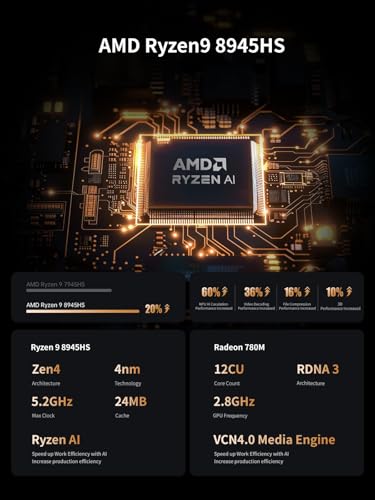 Image of MINISFORUM UM890 Pro Mini PC, Ryzen 9 8945HS 5.2GHz, 32GB DDR5 5600MHz + 512GB PCIe 4.0 SSD, Radeon 780M, Quad 4K Display(HDMI /DP1.4 /USB4 х 2), Dual 2.5G LAN Mini Desktop Computer