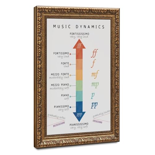 Poster éducatif musical 5 sur toile 40x61 cm pour décoration de chambre et bureau