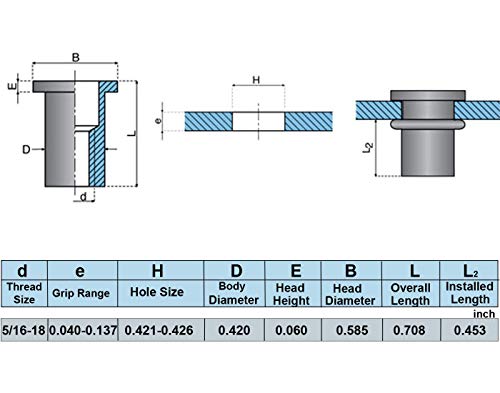 Snapklik.com : 20pcs 5/16-18 Rivet Nuts Stainless Steel Threaded Rivet ...