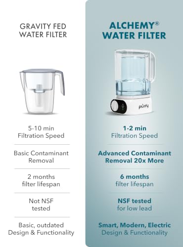 Image of Piurify Compact 50 OZ Countertop Electric Water Filter Pitcher + 6-Month Filter | Removes 99% of Lead, Microplastics, PFAS & Chlorine | Carbon Block & UltraFiltration Technology | NSF Verified