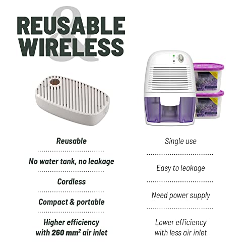 Mini Dehumidifier Gun Safe Dehumidifier With Heating Base Rechargeable Portable Dehumidifiers For Small Space Cabinet Closet Bathroom #TOP4