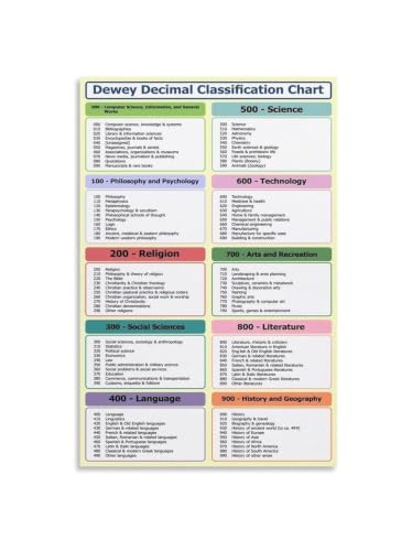 Book Category Chart Tin Sign 8x12 Inch