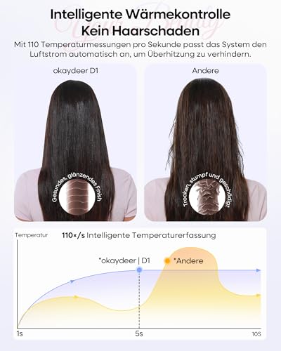 7-in-1 Airstyler, Hairstyler, Lockenstab Automatisch, Hochgeschwindigkeits Ionen Föhn, Keine Hitzeschäden, Schnelltrocknendes&Flusenfrei Styling, Glätteisen, Warmluftbürste mit Reisetasche