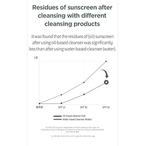 ANUA Heartleaf Pore Control Cleansing Oil, Oil Cleanser for Face, Makeup Blackhead Remover, Korean Skin Care 6.76 fl oz(200ml) (original) 5 413AtcWmHAL. SS300