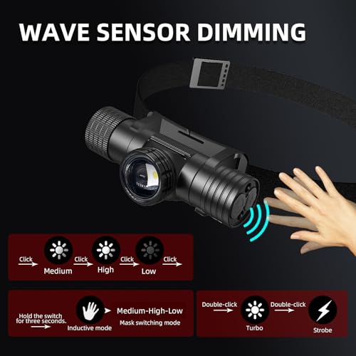 Lampe frontale Changlin anti-obscurité 1000 lumens avec focus réglable pour le camping