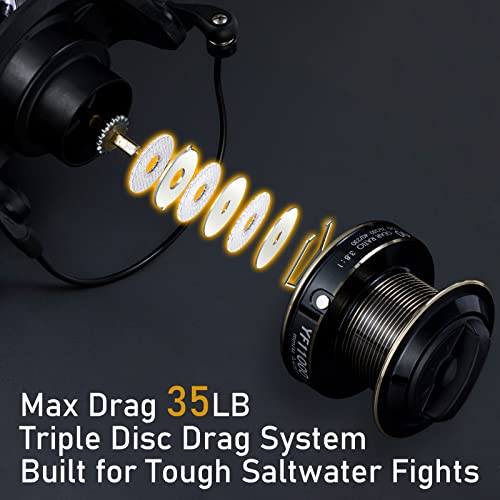 Alwonder ALRSS2A_KSZ_US Saltwater 10000 Spinning Reel For Surf Casting thumb #2