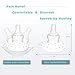 Nipple Shield - Premium Contact Nippleshield for Breastfeeding with Latch Difficulties or Flat or Inverted Nipples, Non-Toxic