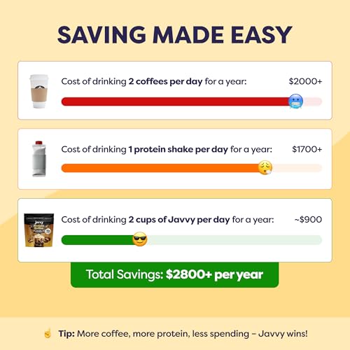 Image of Javvy Protein Iced Coffee - Premium Whey Protein & Iced Coffees, 100% Natural Cold Brew, Zero Artificial Flavors & Sweeteners, 80mg Caffeine, No Added Sugar, 20 Servings, Choc Peanut Butter, 1 Pack