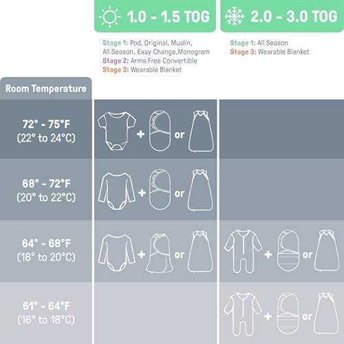 SwaddleMe by Ingenuity Original Swaddle, 100% Cotton, Improves Sleep & Calms Startle Reflex, 0-3 Months, 1.0 TOG, 3-Pack, Baby Swaddle Blanket - Coral Days - Thumbnail 7