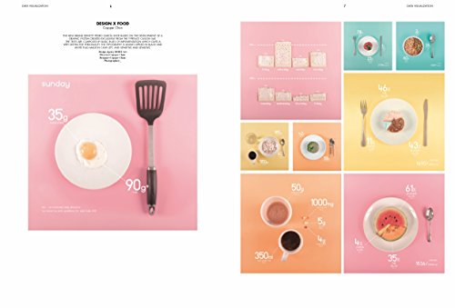 Infographics. Designing & visualizing data