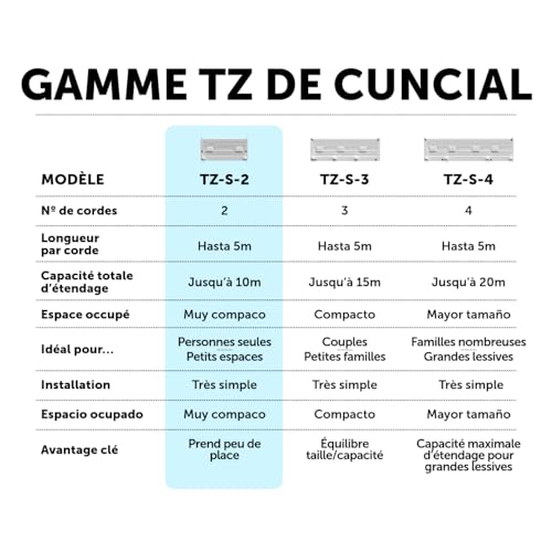 Miniatura 9 de Cuncial Tz-S-2 Tendedero Automático De Pared 2 Cuerdas Hasta 10 M De Tendido Extensible 5 M Por Cuerda Blocaje Individual Interior Y Exterior Compacto Y Resistente Fabricado En España