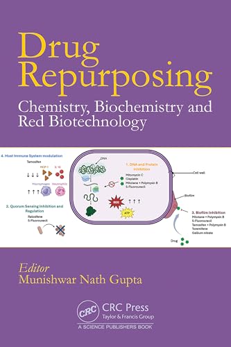 Drug Repurposing: Chemistry, Biochemistry & Red Biotechnology