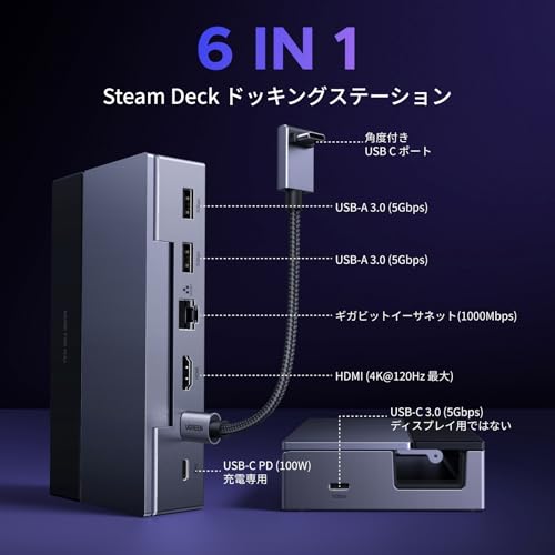 UGREEN Steam Deck/Switch/Rog Ally/Legion Go用ドック 6-in-1 USB-Cハブ 4K@120Hz HDMI 2.1、100W PD充電、USB-A & USB C 3.0、1000Mbpsイーサネット、角度調整可能スタンド