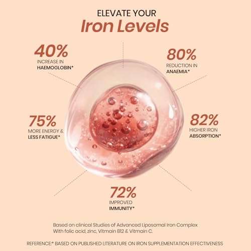 Vlado's Himalayan Organics Chelated iron supplement for women with Vitamin C,B12,Zinc & Folic Acid | Boost Hemoglobin Levels | Improves Concentration Level,Energy & Blood Building-100 Veg Tablets