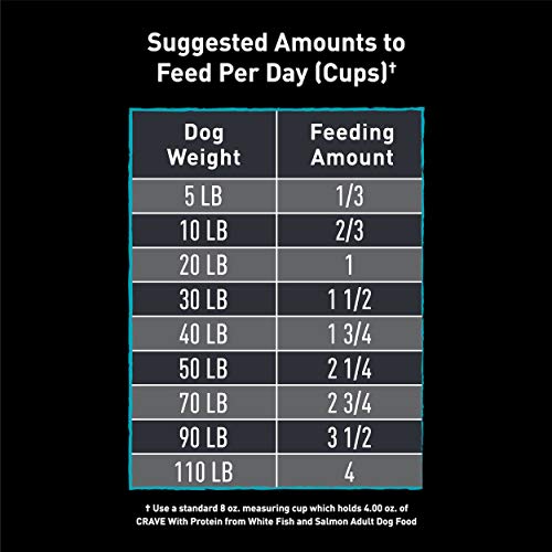 Crave Grain Free Adult Dry Dog Food With Protein From White Fish & Salmon, 4 Lb. Bag #TOP6