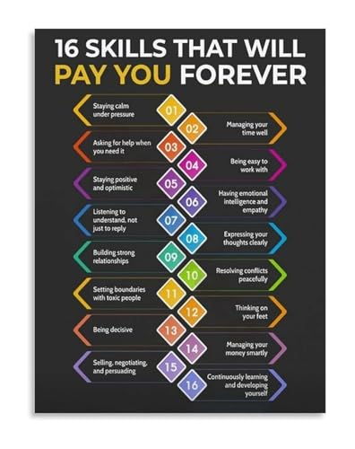 Office Decor Success Skills Canvas Wall Art Motivational Poster for Personal Development and Achievement Focus(Framed,16x24inch(