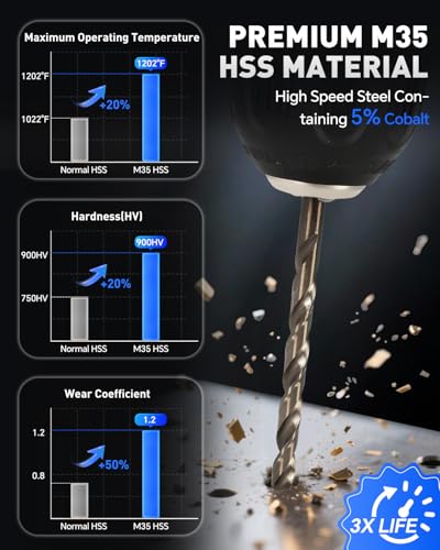 Image of COMOWARE 3 /16 inch Drill Bit Set, M35 Cobalt HSS Drill Bits, Jobber Length, Straight Shank, Twist Metal Drills bit Set for Steel, Stainless Steel, Iron, Hard Metal /Wood /Plastic (10pcs)