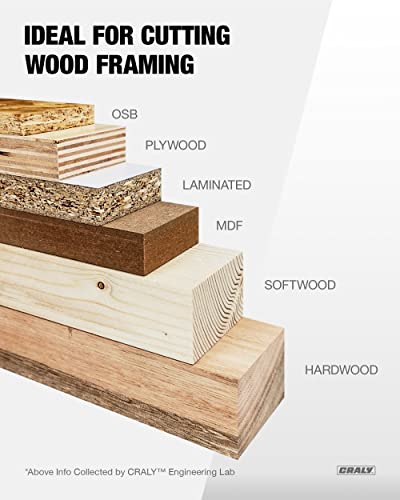 Craly 7-1/4 Inch 24 Teeth Wood Cutting Framing Circular Saw Blade, 5/8 Inch Arbor, Thin Kerf, Black Ice Coating, Diamond Knockout, Professional Carbide Tipped Blade For Plywood, Mdf, Osb, Laminated, 2-Pack(C0724Fr-2) #TOP4