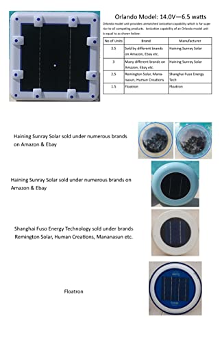 Original Ionizador Solar 14.0 Voltios con LED On/Off miniatura 5
