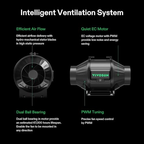 VIVOSUN PRO T4 Smart Air Filtration Kit, 10 cm AeroZesh T4 Duct Fan with GrowHub E42A, Carbon Filter & Air Duct, Cooling & Ventilation System for Grow Tent, Hydroponics, Indoor Growing