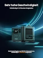 AFERIY AF-P040 400W Tragbare Powerstation, 256Wh LiFePO4 Akku – Ansicht 4
