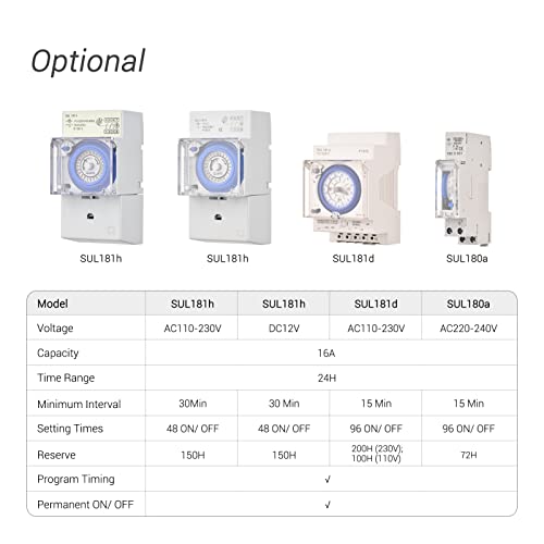 Xixian Mechanical 24 Hours Timer Switch Ac 220-240V 15 Minutes Interval 96 Times On/Off Programmable Electrical Timer Din Rail Installation Relay Switch #TOP1