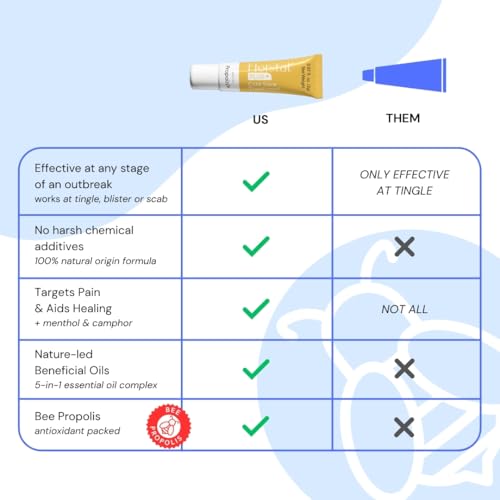 Herstat+ Cold Sore Treatment 2g with 3% Propolis - Fast Acting Cold Sore & Fever Blister Treatment for Lips, Effective Lip Treatment