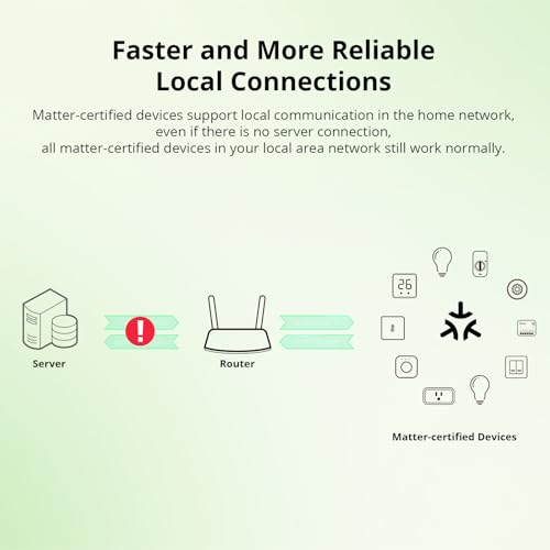 Miniatura 4 de Sonoff Matter Interruptor Wifi Inteligente, Diy Rele Wifi, Funciona Con Apple Home, Alexa, Google Home, 4 Pack, Requiere Neutral