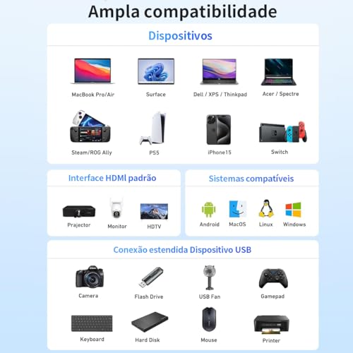 Adaptador USB-C para HDMI 4K, USB 3.0, Carga PD Rápida, Compatível com MacBook, Thunderbolt 3, Samsu