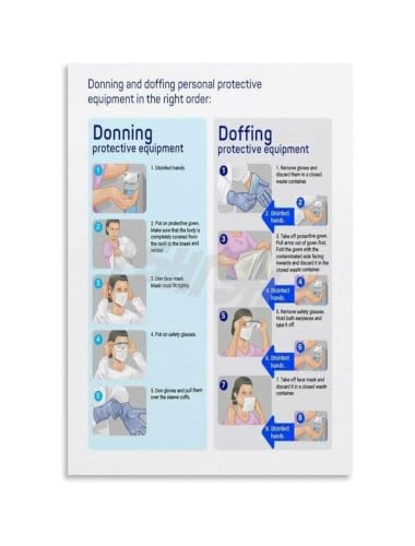Donning Doffing Poster For PPE Training