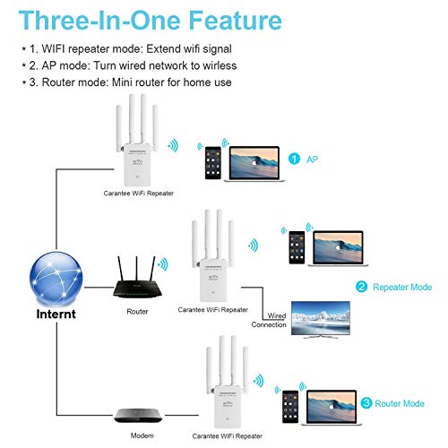 1200Mbps WiFi Booster Range Extender Repeaters, 2.4 & 5GHz Dual Band WPS Wireless Signal 4 Antennas 360° Full Coverage, Extend WiFi Signal to Smart Home & Alex Devices (White)