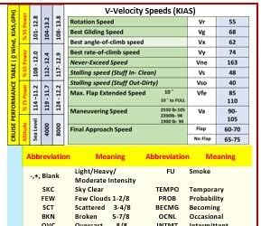 FTS Cessna 172S G1000 Universal Quick Reference Checklists
