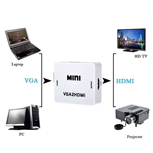 SANOXY VGA to HDMI Full HD Video 1080P Audio Converter Box Adapter for PC Laptop DVD