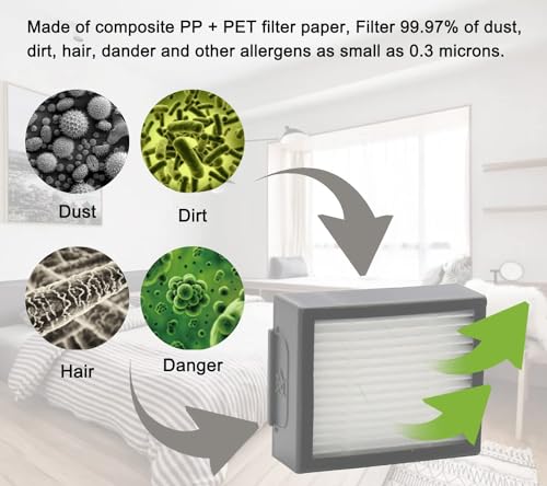 Image of Replacement Parts Compatible with iRobot Roomba I, E & J Series i7 i7+ i2 i3 i3+ i4 i4+ i6 i6+ i8 i8+ /Plus j6+ j7, 1 Set of Multi-Surface Rubber Brushes, 6 HEPA Filters, 6 Side Brushes