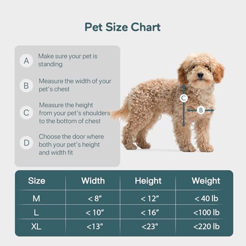 Baboni 3-Flaps Pet Door for Interior and Exterior Doors, Durable Plastic Frame and Telescoping Tunnel, Aluminum Lock/Metal Panel, Strong Magnetic Flaps, Never Rust Dog Door (Pets Up to 40 Lb) -Medium by baboni - Image 5