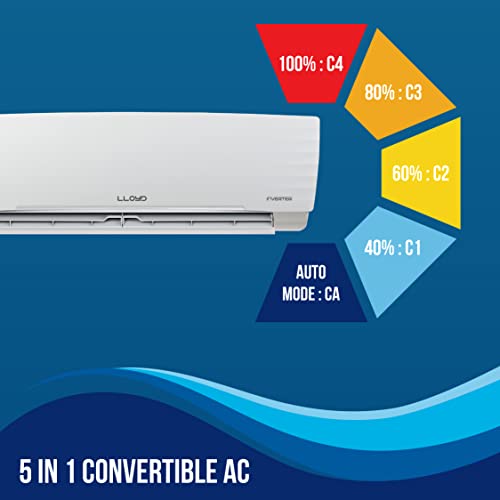 Image of Lloyd 1.5 Ton 3 Star WiFi Inverter Split AC (5 in 1 Convertible, Copper, Anti-Viral + PM 2.5 Filter, White with Chrome Deco Strip, GLS18V3FWCXV)