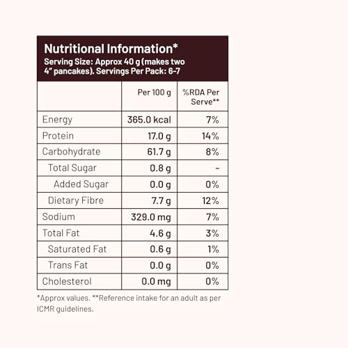 Millé: A Supergrain Co. Classic Millet Pancake | NO MAIDA | Gluten Free | High Plant Protein | Low Carbs | Low GI Millet Grain | No Sugar | 250 grams