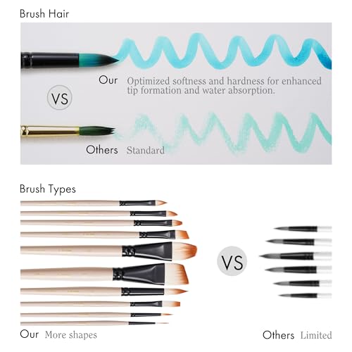 Pinceaux professionnels pour aquarelle à haute rétention | Kit ARTIFY multi-techniques - 3