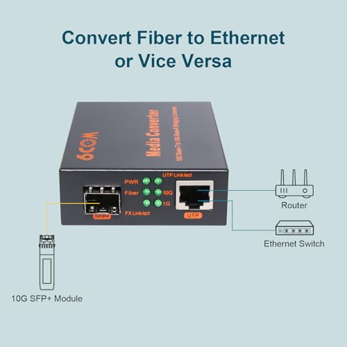 Image of 10G SFP+ to RJ45 Fiber Media Converter | 1x 1000M /2.5G /5G /10GBase-T Auto-Negotiation RJ45 Slot to 1x 10GBase-X SFP+ Slot,Support 10GBase-SR /LR /ER /ZR SFP+ Transceiver