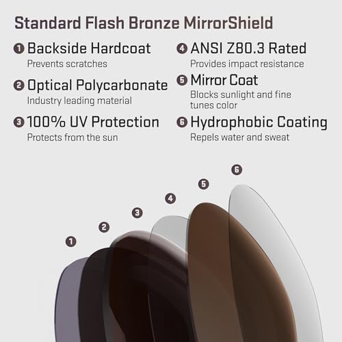 Image of Revant Replacement Lenses for Oakley M Frame Sunglasses