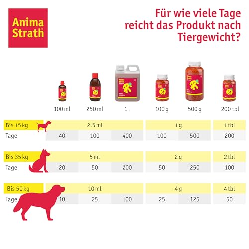 Anima-Strath Flüssiges Nahrungsergänzungsmittel & Vitamine für Hunde und Katzen – Multivitamin mit 61 Mikronährstoffen & Mineralien, Kräuterhefe Futterergänzung stärkt das Immunsystem & die Verdauung