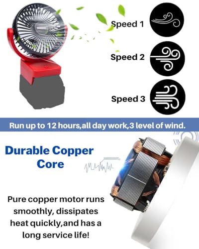 Image of Uniqwamo Portable Jobsite Fan Compatible for Milwaukee 18V Battery