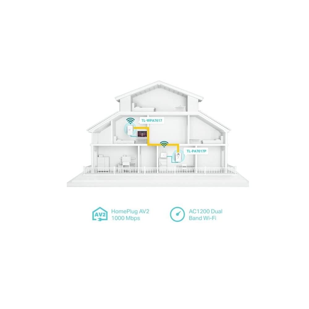 TP-Link TL-WPA7619 KIT(DE) AV1000 Powerline WLAN AC1200