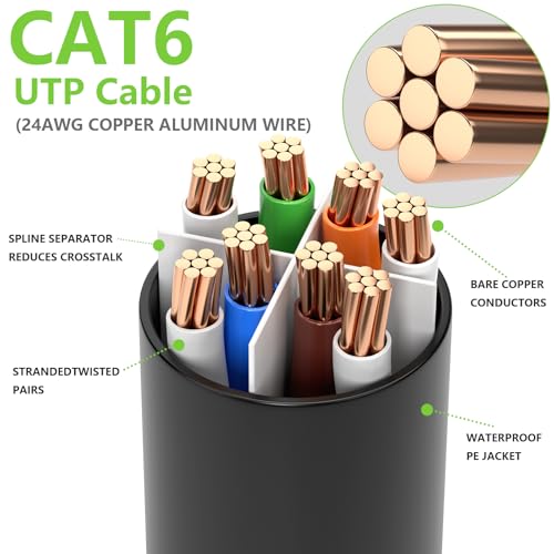 Aqerrow Cat6 Ethernet Cable 100FT, Outdoor Direct Burial Cat 6 Cable 24AWG High Speed Up to 10Gbps, 550MHz LLDPE (PE) UV-Resistant Waterproof RJ45 Network Internet Cable with 60 Ties for Router, Black by Aqerrow - Image 5