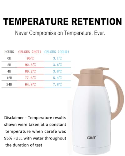 Image of GiNT Stainless Steel Thermal Coffee Carafe, Double Walled Vacuum Thermal Carafe, Water and Beverage Dispenser,12 Hour Heat Retention,65 OZ /1.9 Liter White